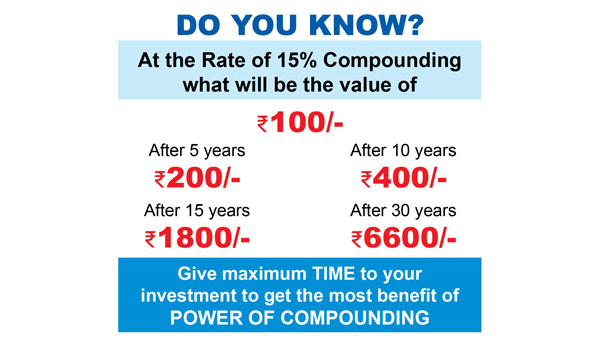 Value of Power Compounding 
