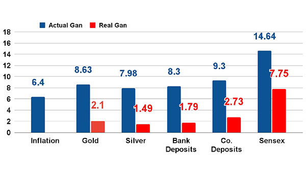 Equity Mutual Fund Market Growth
