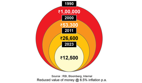 How Inflation is Eating Yout Money
