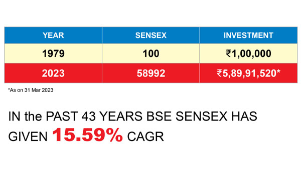 Sensex Investment Market Growth
